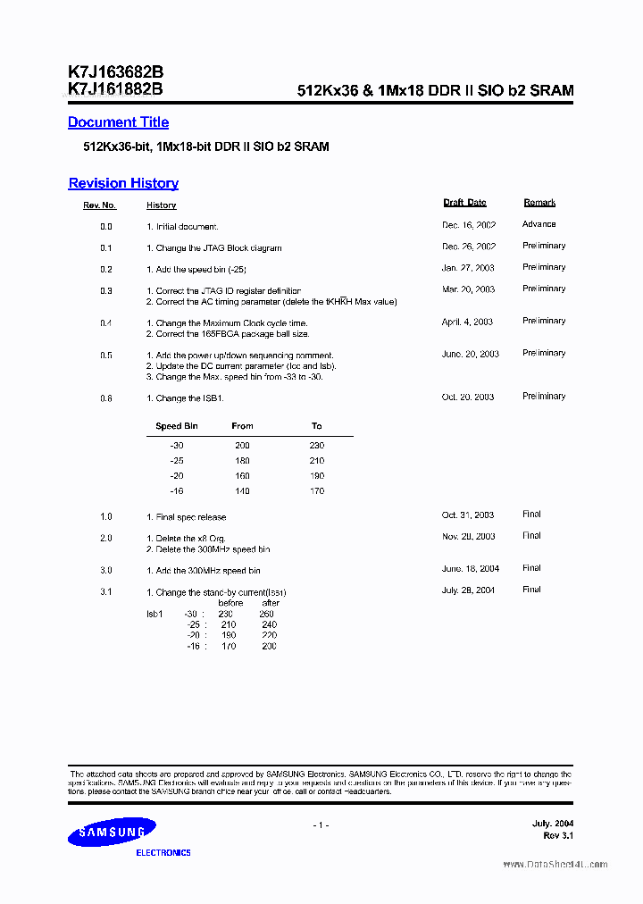 K7J161882B_6609628.PDF Datasheet