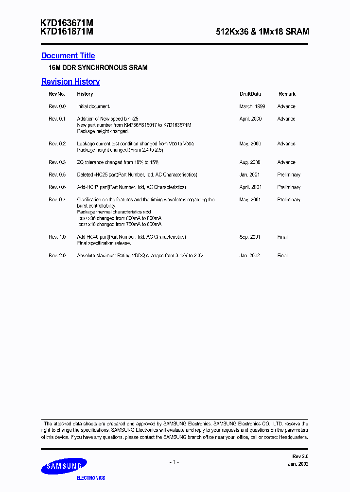 K7D161871M-HC30_6610158.PDF Datasheet