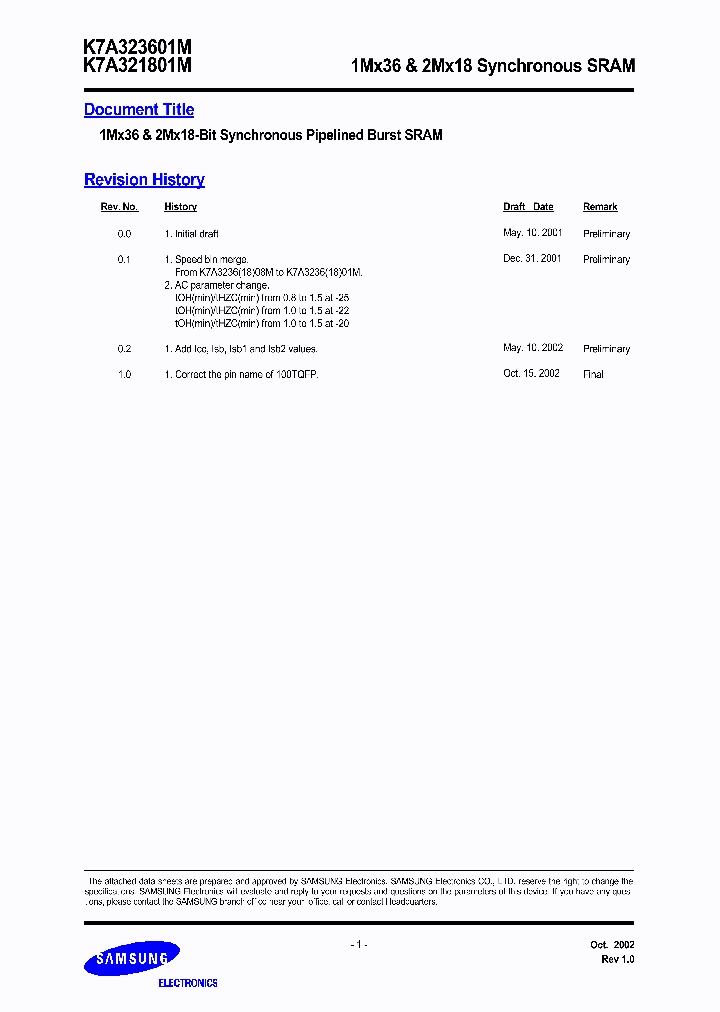 K7A323601M-QC22_6611943.PDF Datasheet
