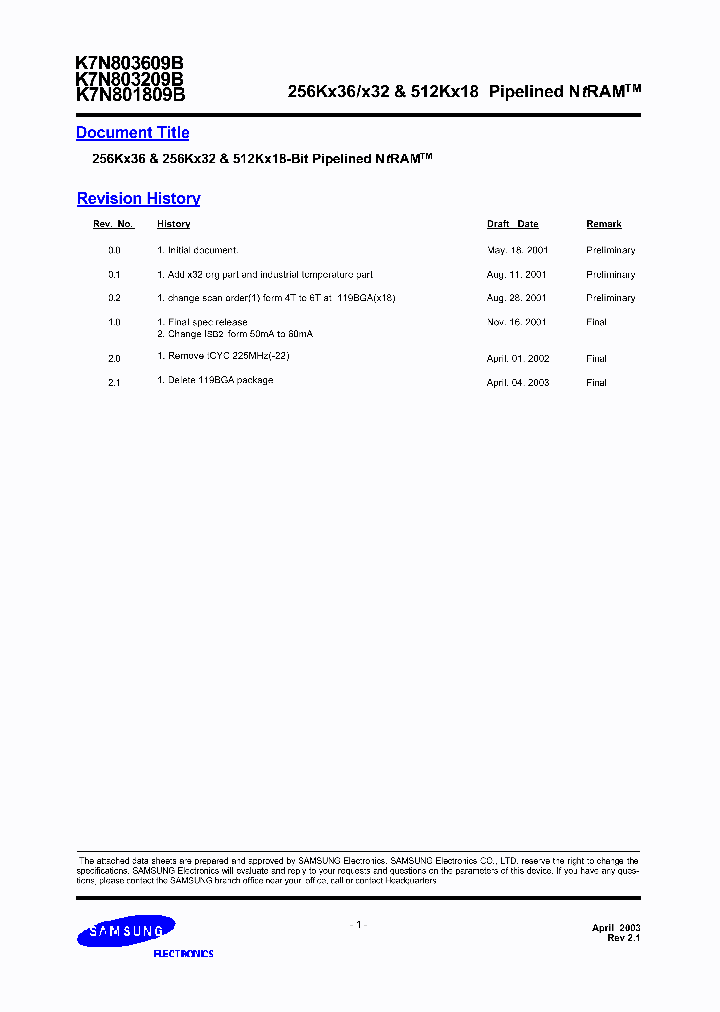 K7N803209B-QC250_6613709.PDF Datasheet