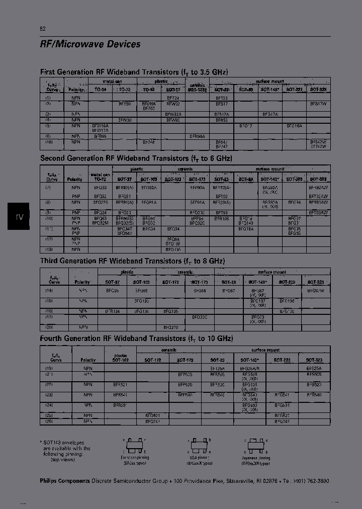BFG198TRL_6612742.PDF Datasheet
