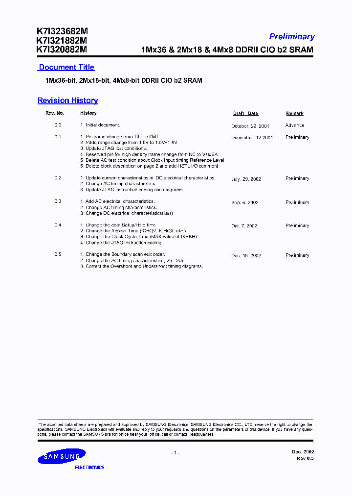 K7I320882M-FC13_6609747.PDF Datasheet