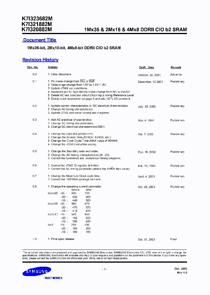 K7I320882M-FC200_6609749.PDF Datasheet