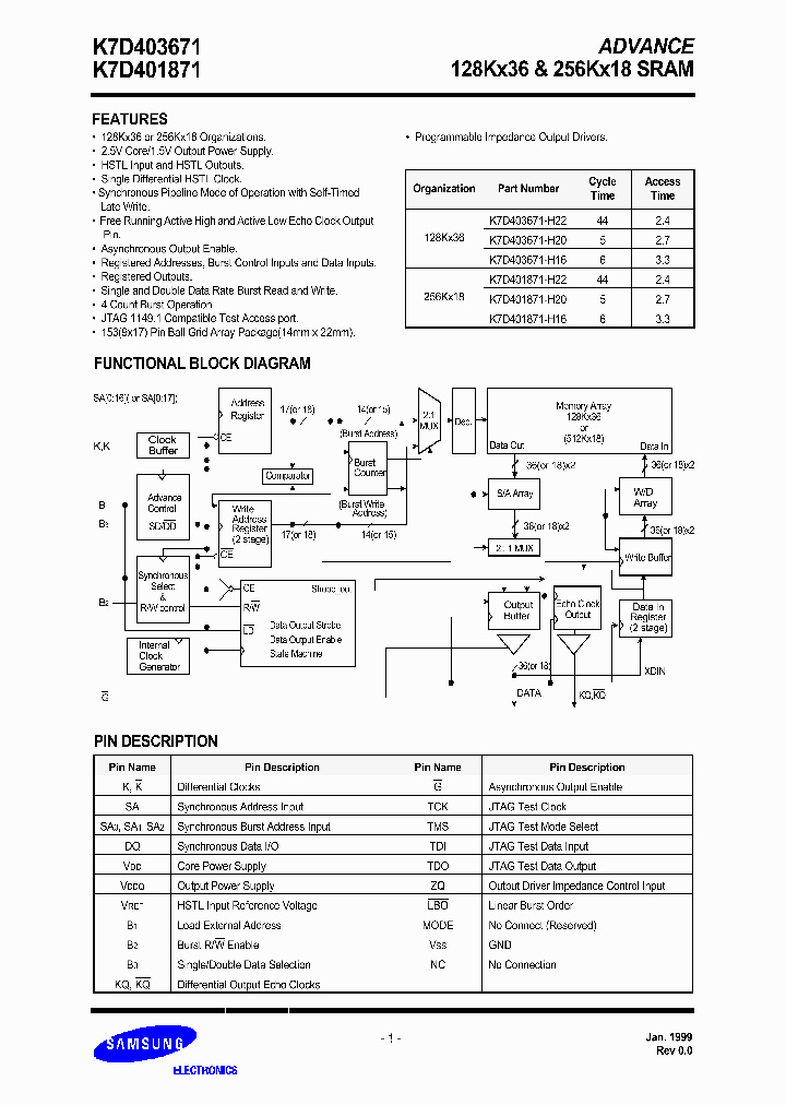 K7D401871-H22_6610774.PDF Datasheet