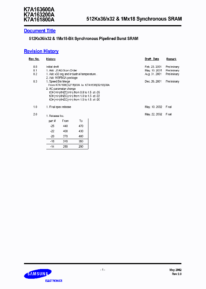 K7A163200A-QI22_6609369.PDF Datasheet