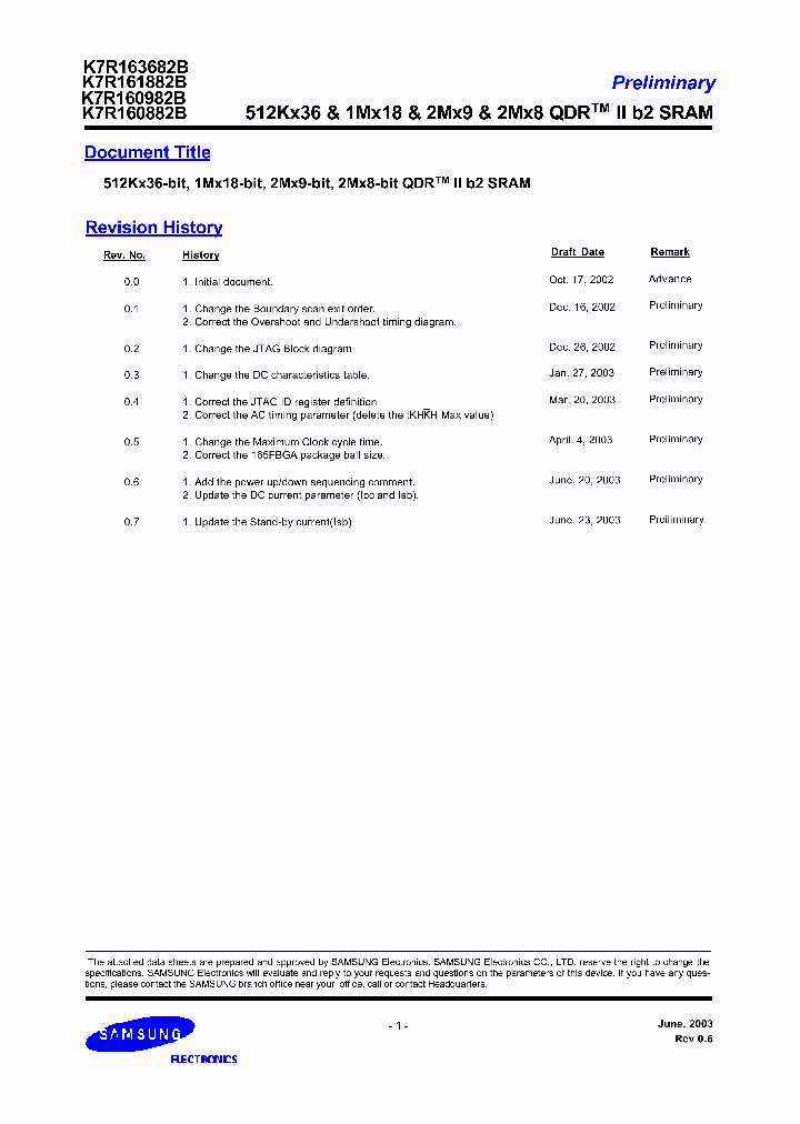 K7R160882B-FC250_6609492.PDF Datasheet