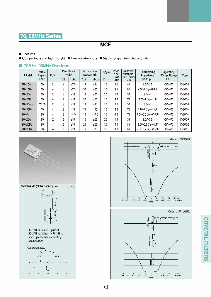 70N15A_6616679.PDF Datasheet