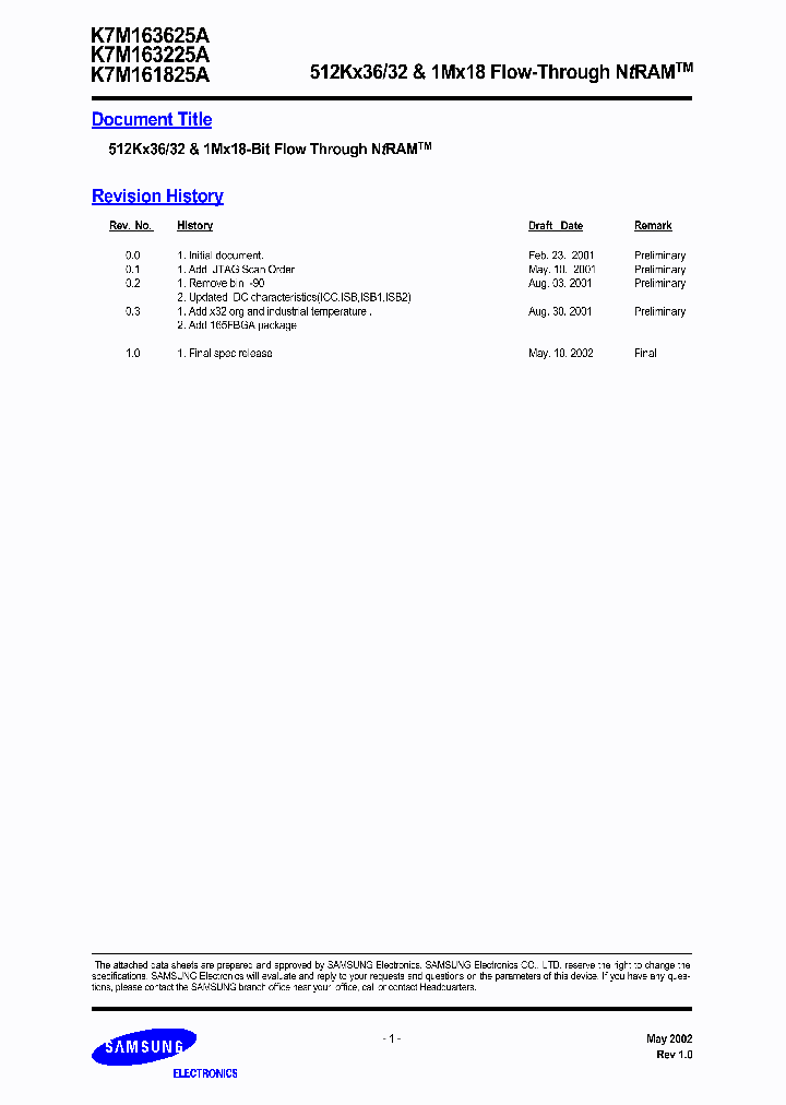K7M163225A-QI75_6610426.PDF Datasheet