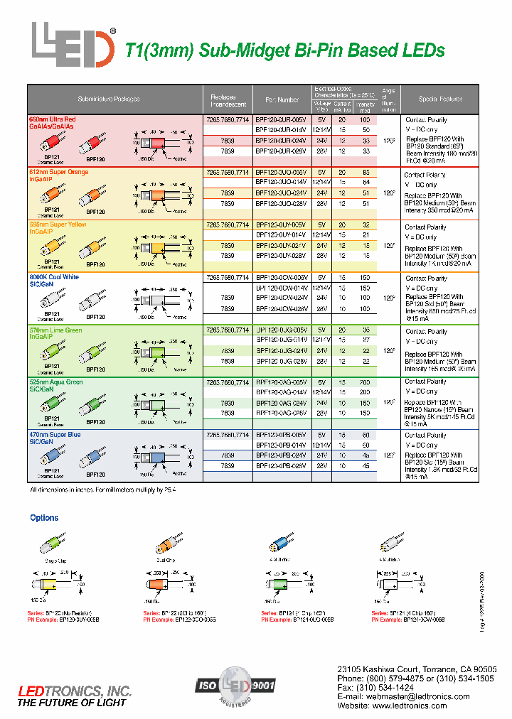 BP120-0UR-005V_6617138.PDF Datasheet
