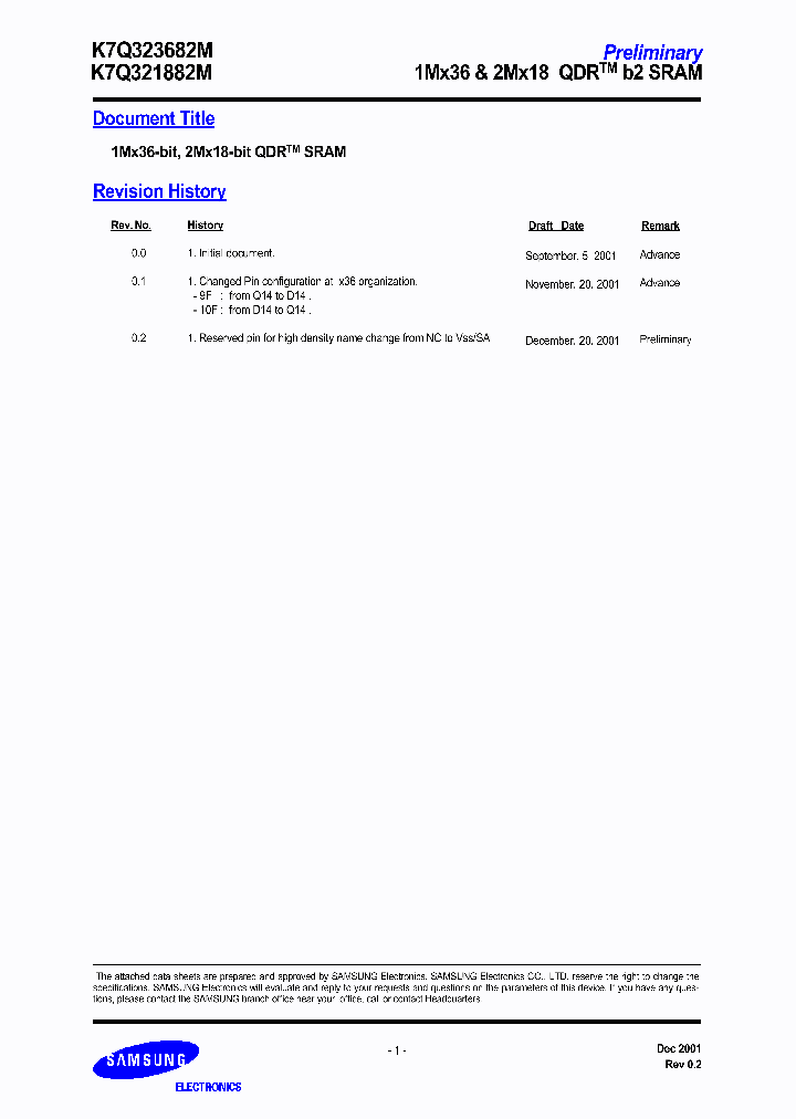 K7Q323682MK7Q321882M_6609122.PDF Datasheet