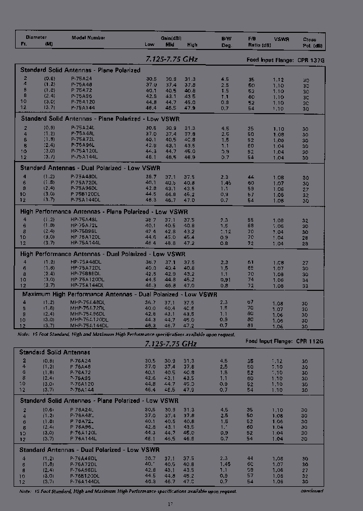 P-75A144L_6621431.PDF Datasheet
