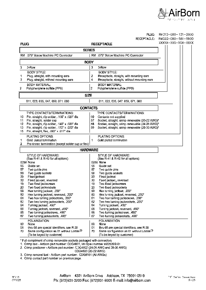 RM322-071-571-5506_6621576.PDF Datasheet