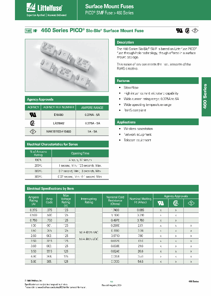 0460002UR_6620183.PDF Datasheet