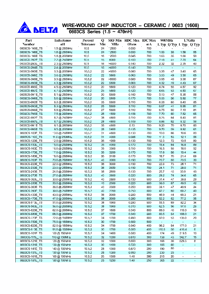 0603CS-120EKTS_6622536.PDF Datasheet