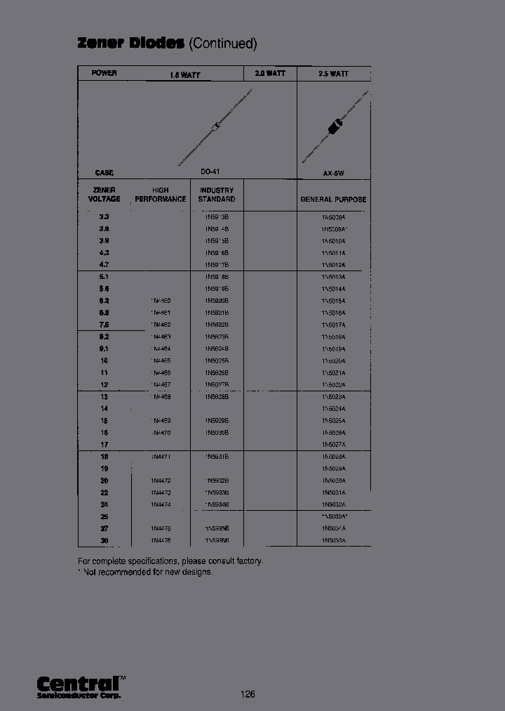 1N4474TR_6621371.PDF Datasheet