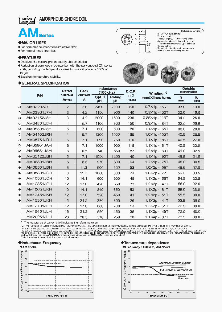 AM06651JAH_6623522.PDF Datasheet