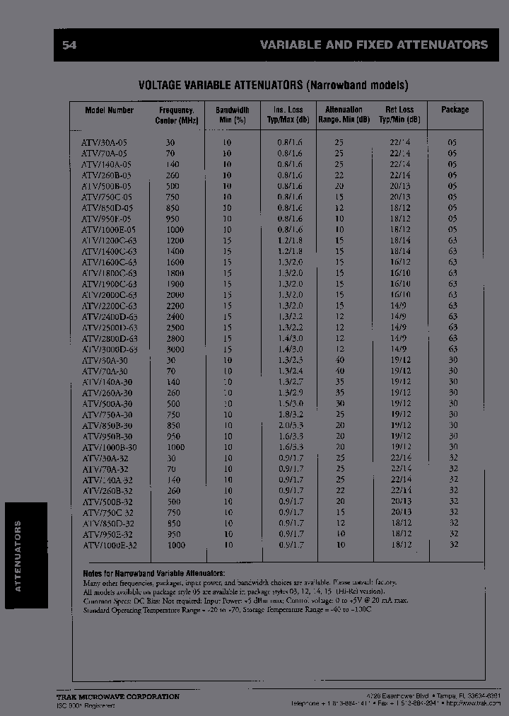 ATV2800D-63_6626925.PDF Datasheet