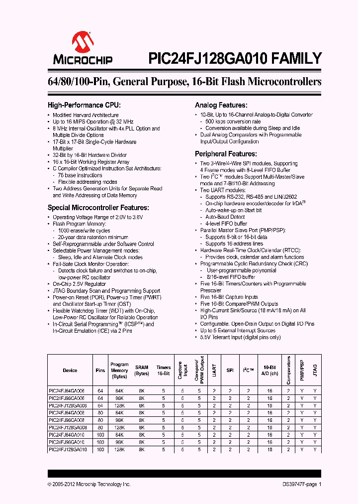 PIC24FJ64GA010_6664937.PDF Datasheet