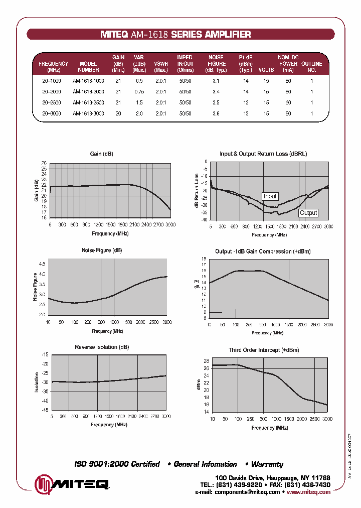 AM-1618-3000-1179SC_6631109.PDF Datasheet