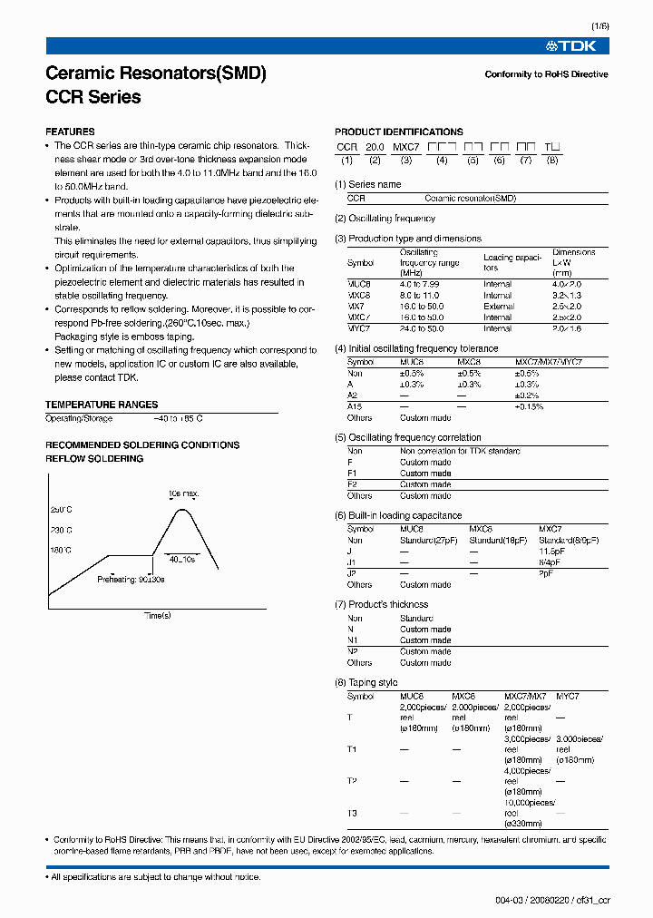 CCR240MYC7T1_6629668.PDF Datasheet