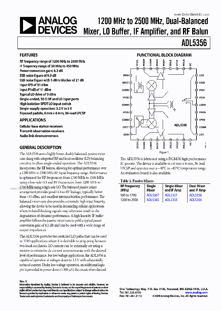 ADL5356_6671188.PDF Datasheet