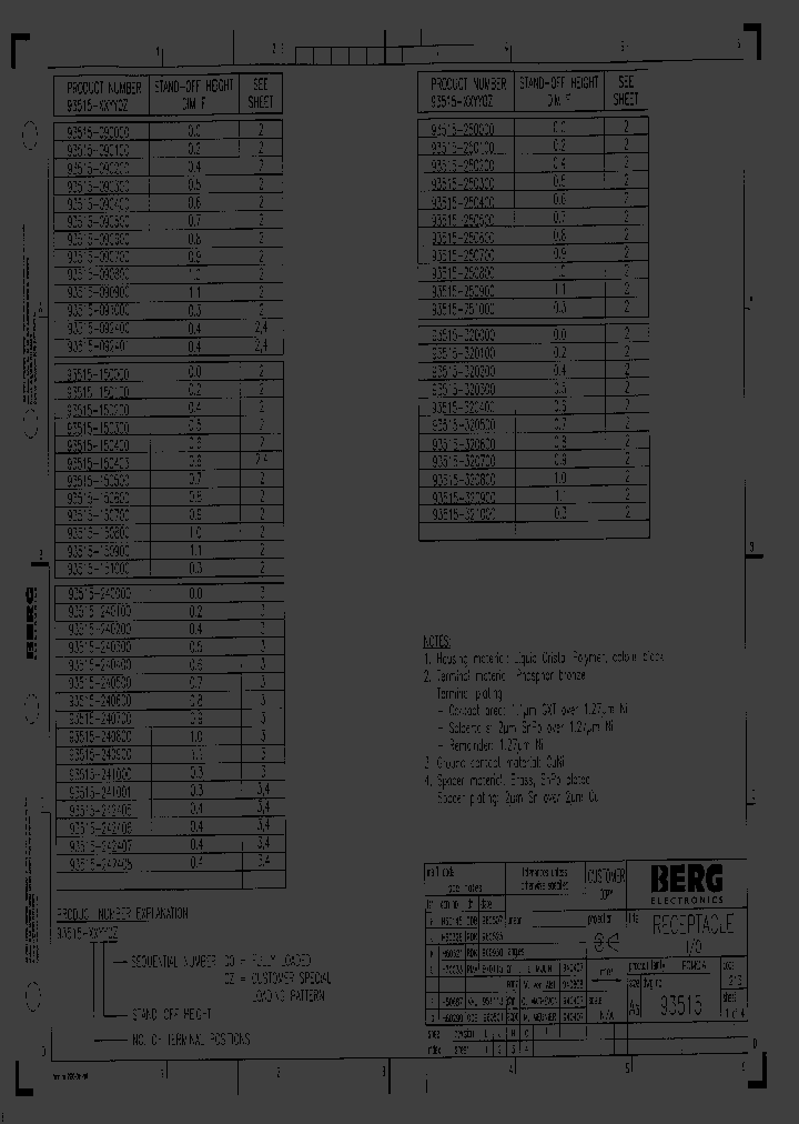93515-242407_6632467.PDF Datasheet