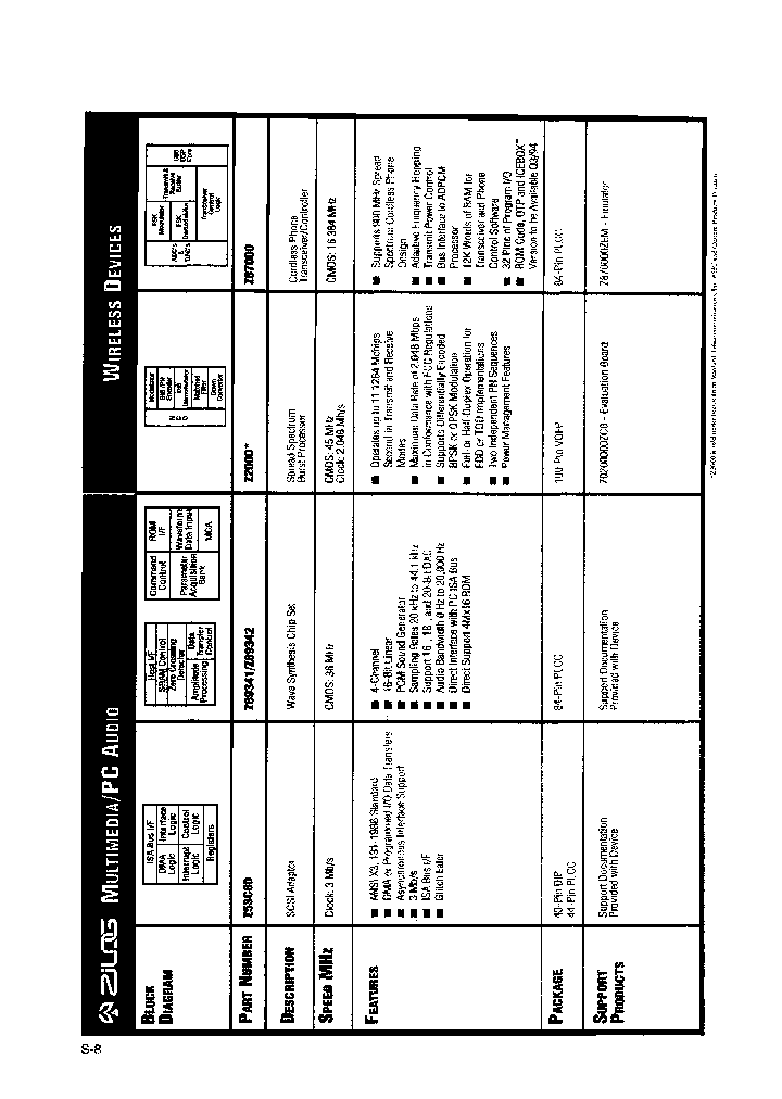 Z8934136VSC_6634354.PDF Datasheet