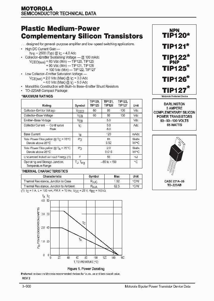 TIP125BC_6635387.PDF Datasheet