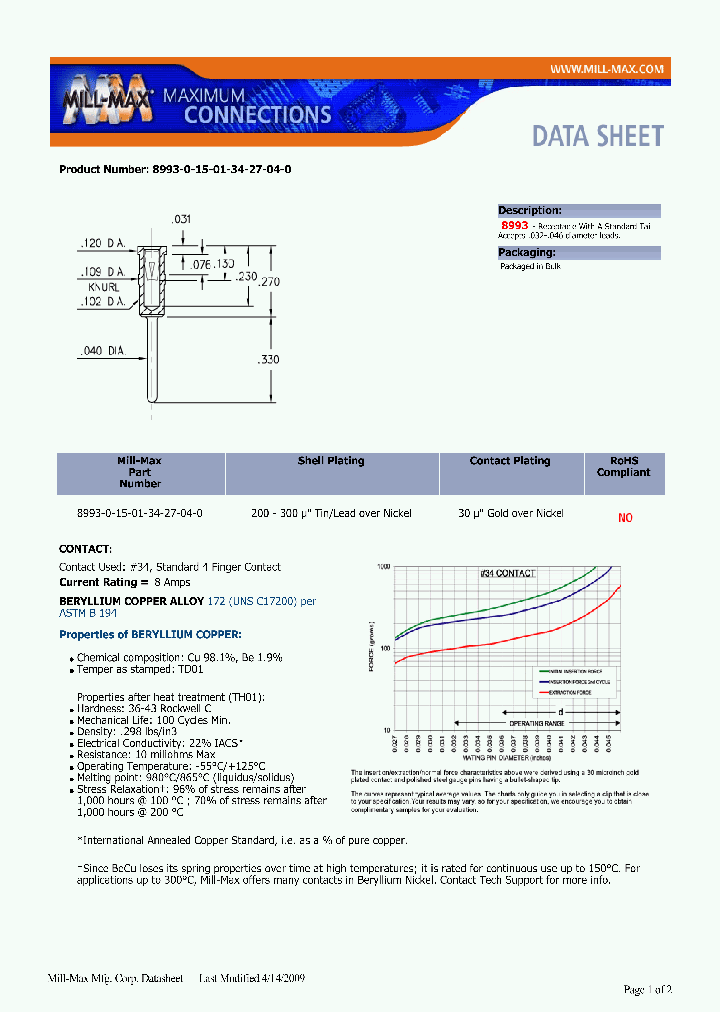 8993-0-15-01-34-27-04-0_6640594.PDF Datasheet