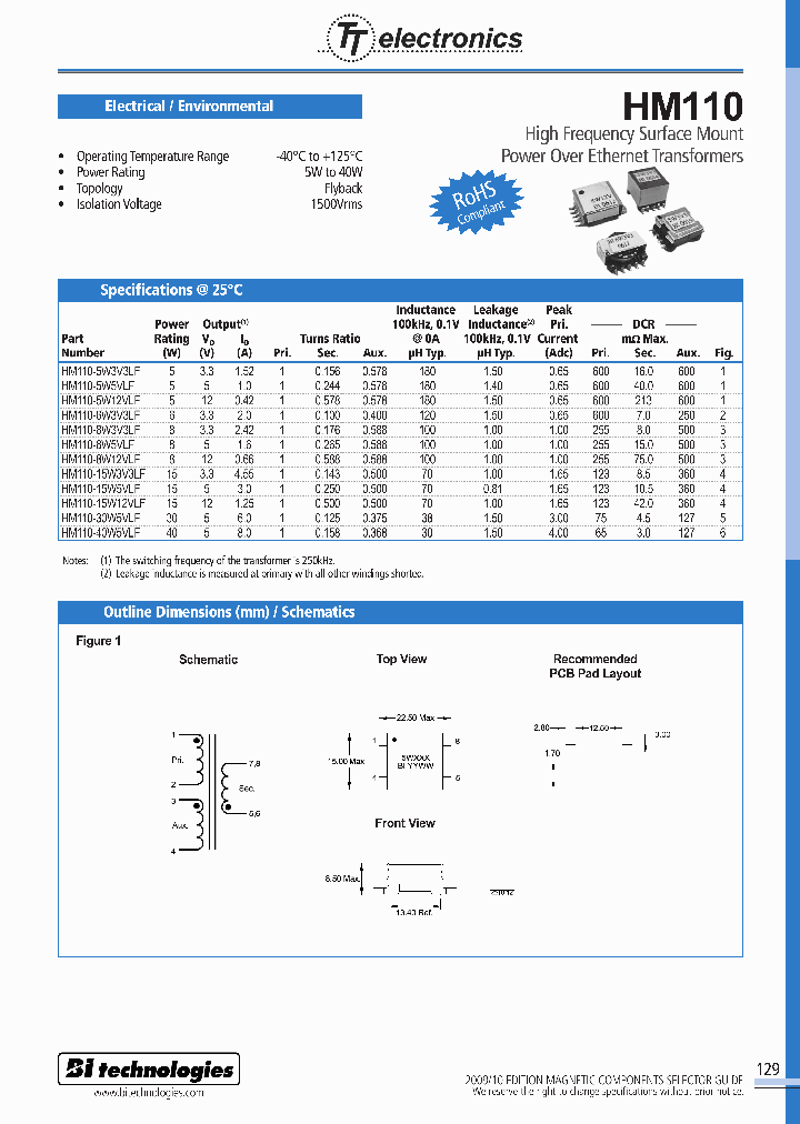 HM110-15W12VLFTR13_6640487.PDF Datasheet