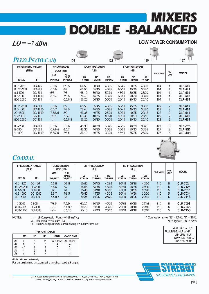 CLP-604_6641128.PDF Datasheet