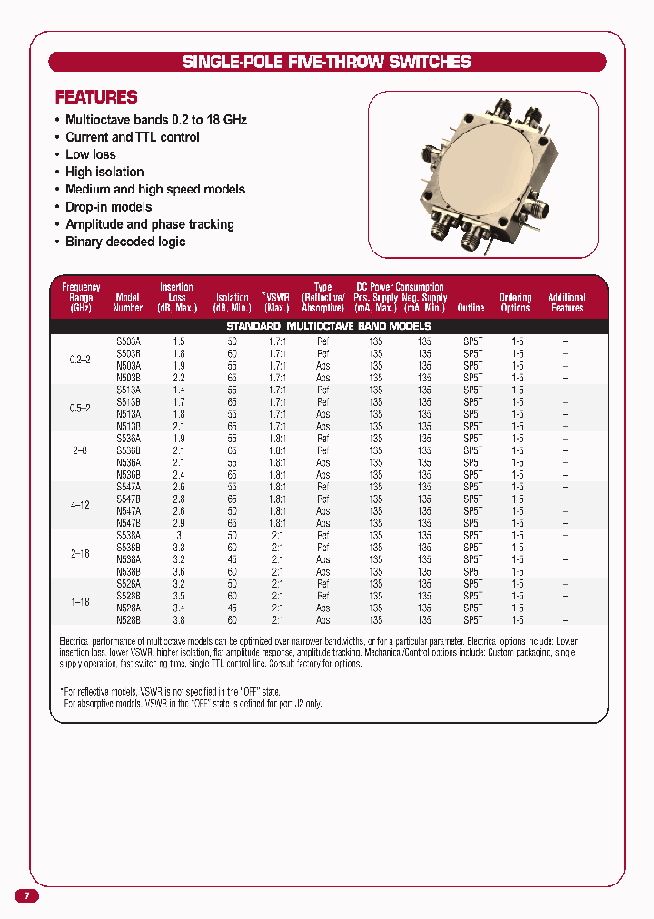 S547A-M-1_6644927.PDF Datasheet