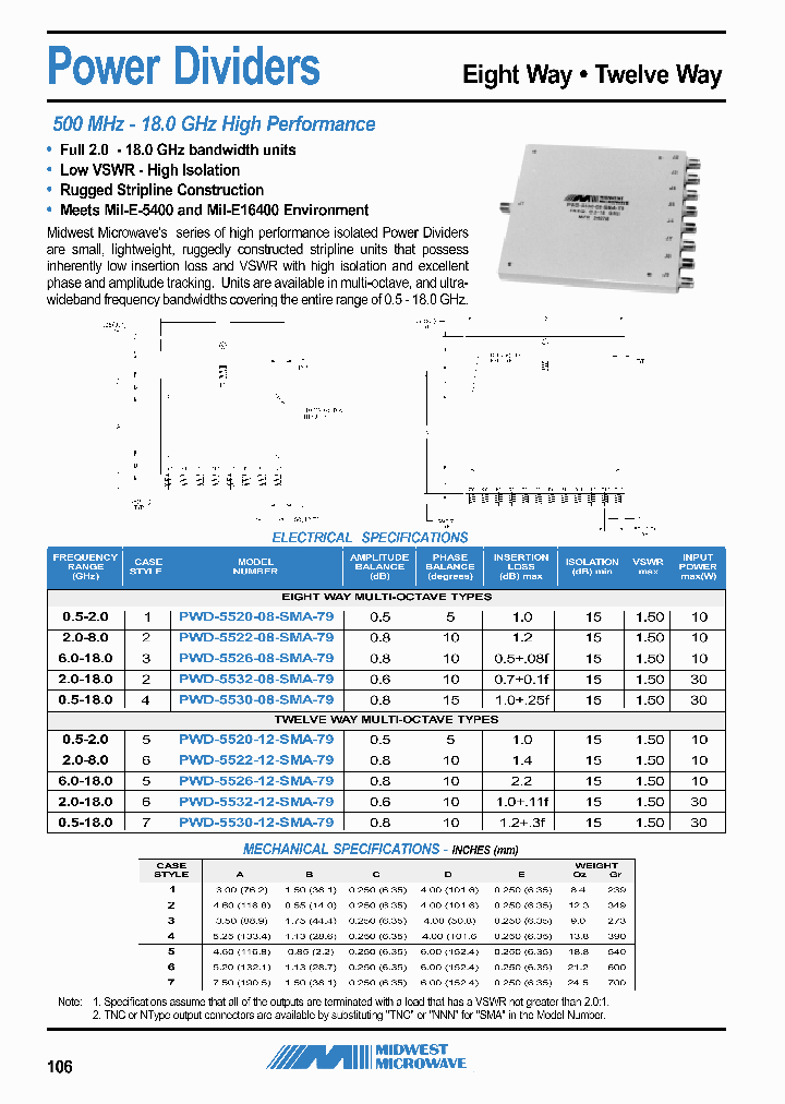 PWD-5530-02-NNN-79_6642123.PDF Datasheet