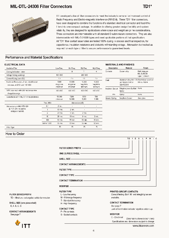 ITTCANNON-TD1B25MSP-C_6644125.PDF Datasheet