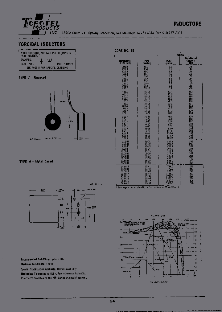 M15-39_6646307.PDF Datasheet