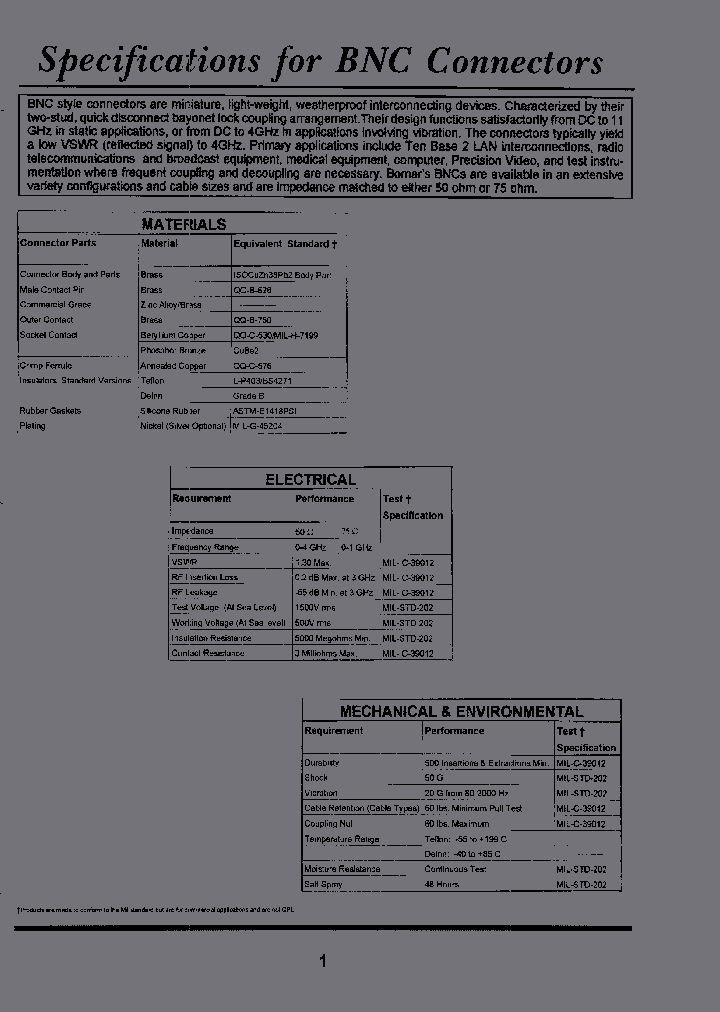 364M095_6646745.PDF Datasheet