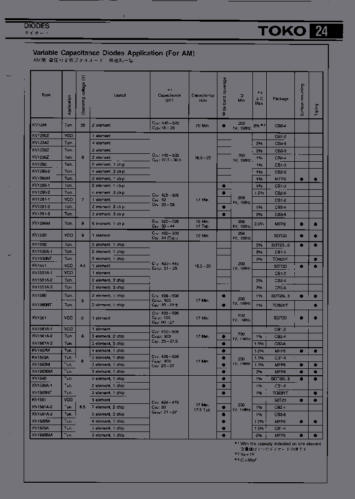 TOKOINC-KV1330A-3_6646137.PDF Datasheet