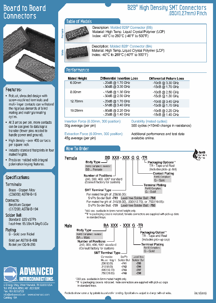 BA240-742G-TR_6649407.PDF Datasheet
