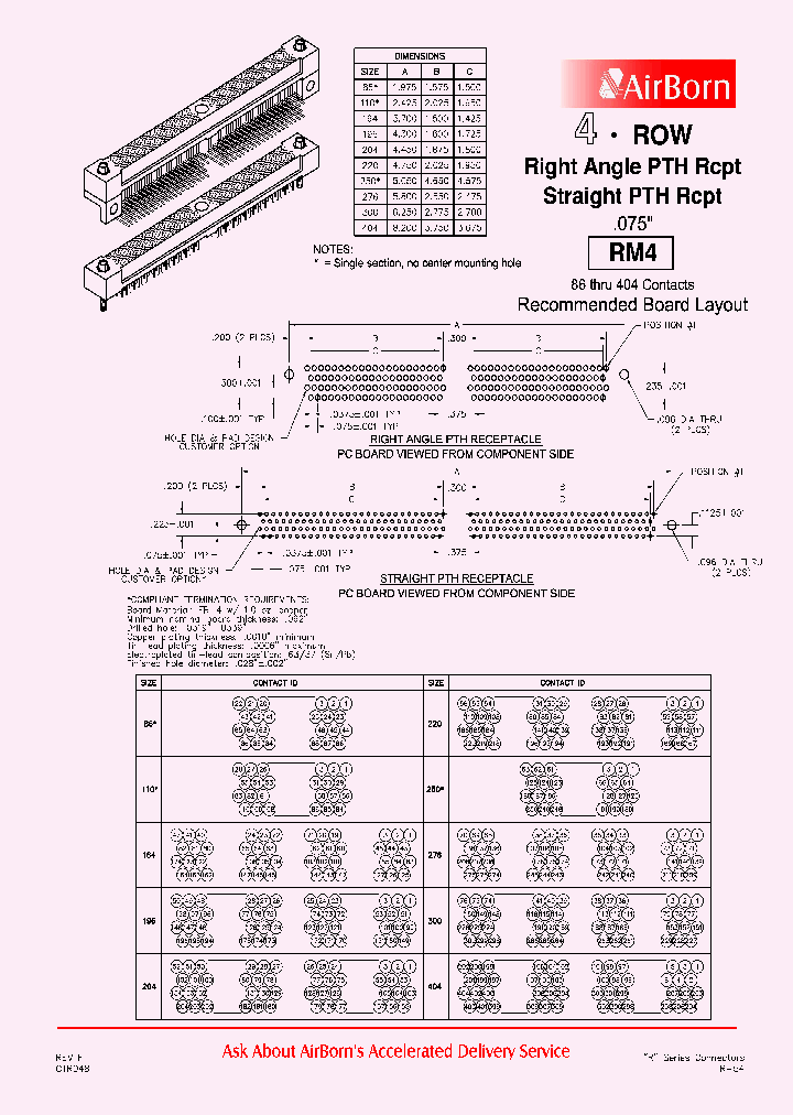 RM422-086-821-9604_6647311.PDF Datasheet