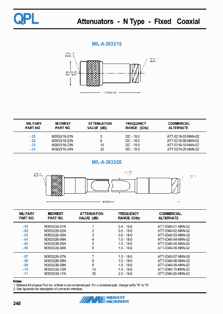 MIL-A-393326-02_6650630.PDF Datasheet