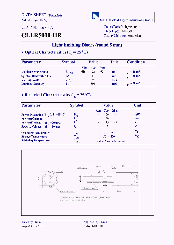 GLLR5000-HR_6651328.PDF Datasheet