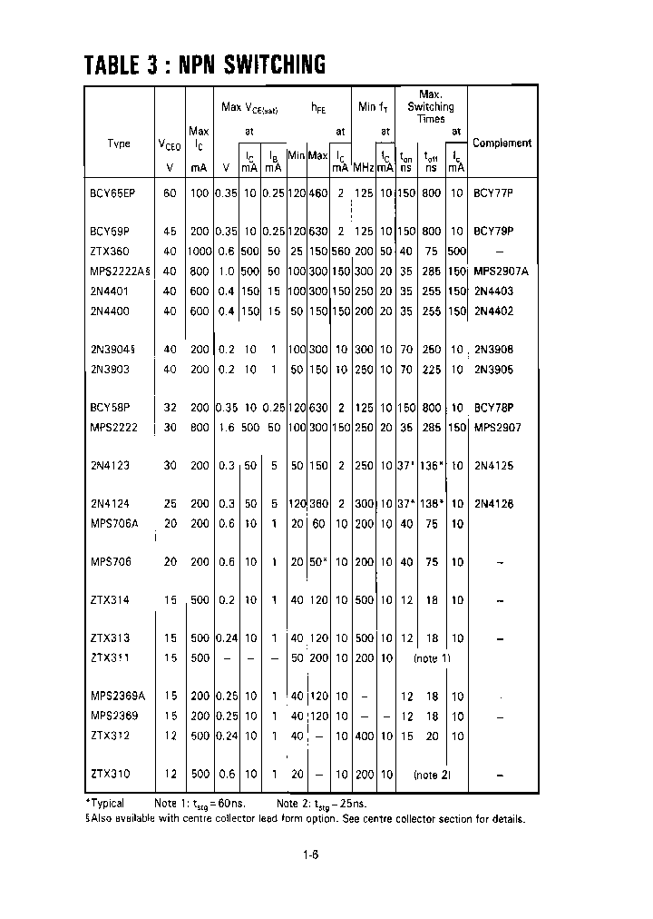 2N4400Q_6652895.PDF Datasheet