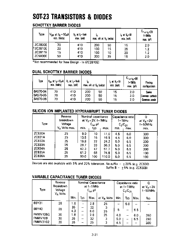 ZC2810ETC_6643586.PDF Datasheet