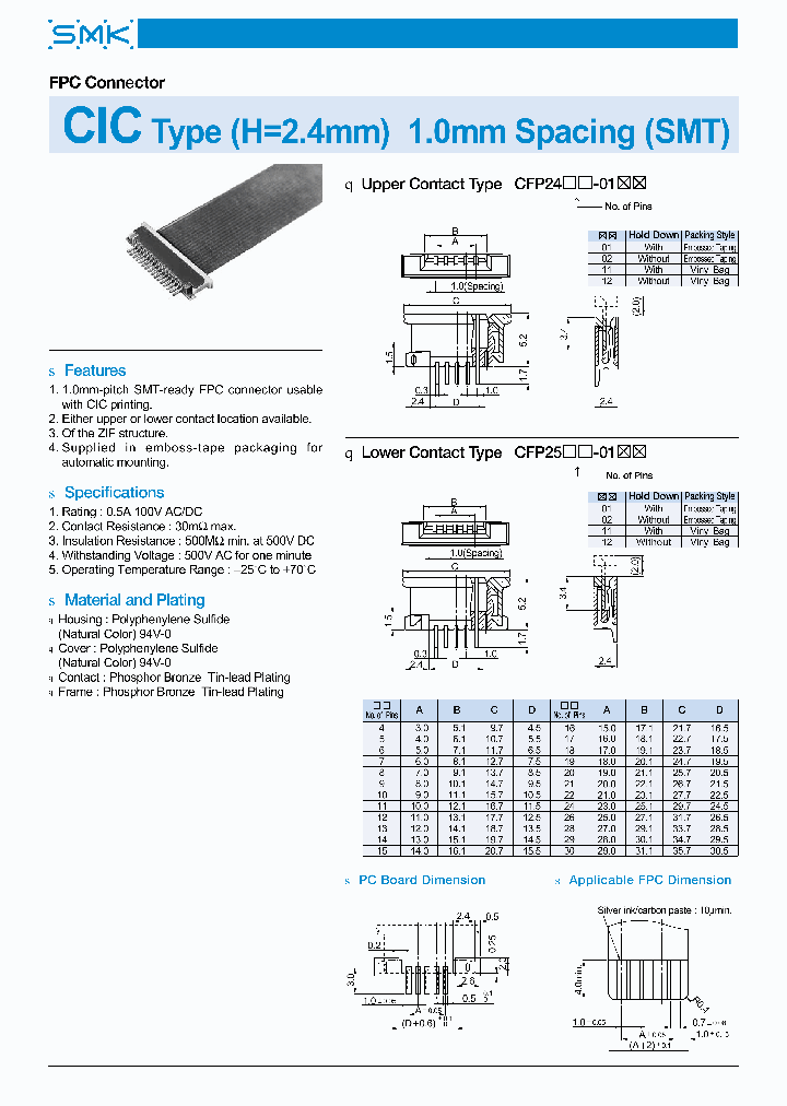 CFP2516-0102_6654067.PDF Datasheet