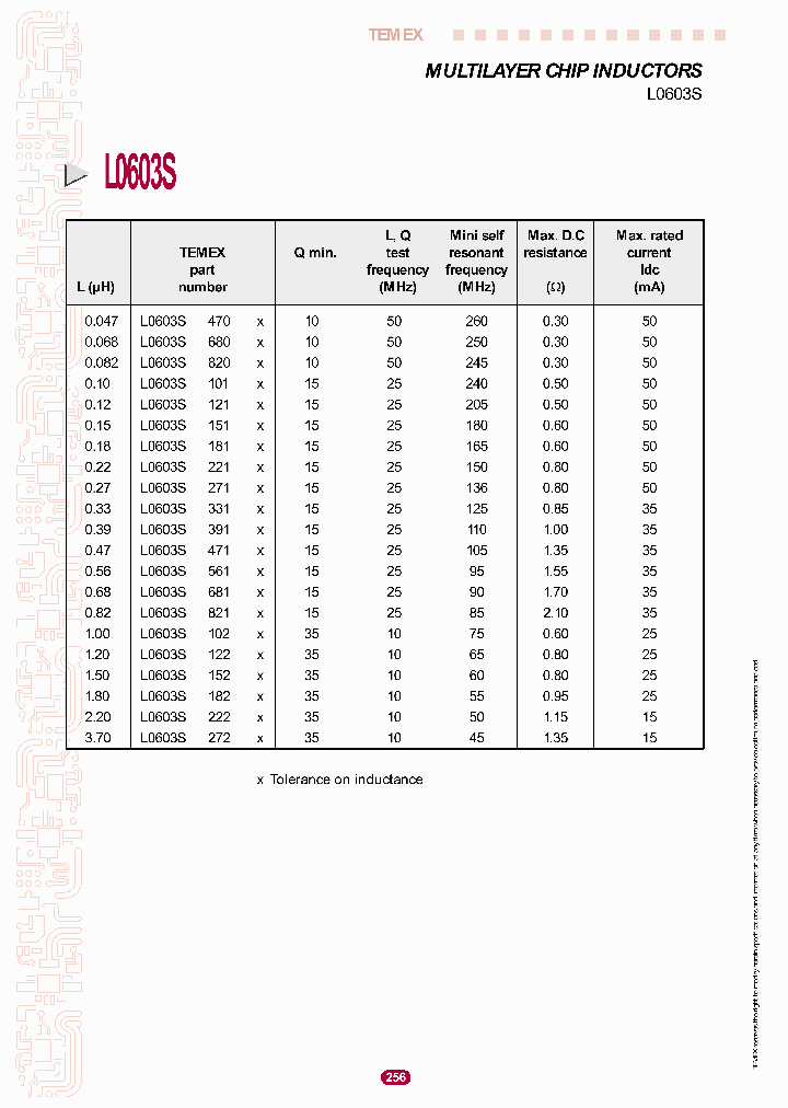 L0603S271K_6651856.PDF Datasheet