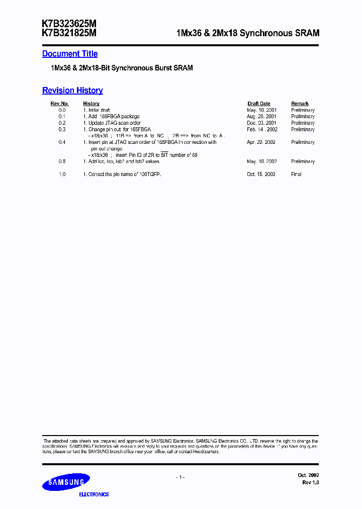K7B323625M-FC65_6652265.PDF Datasheet