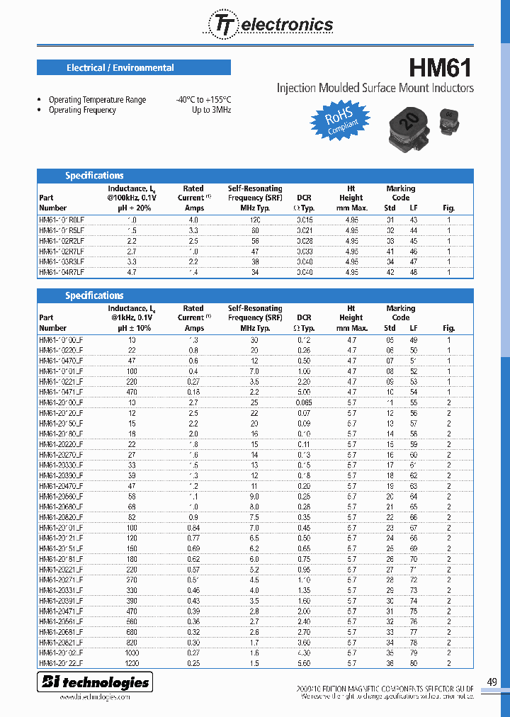BITECHNOLOGIESCORP-HM61-20222LFTR7_6658561.PDF Datasheet