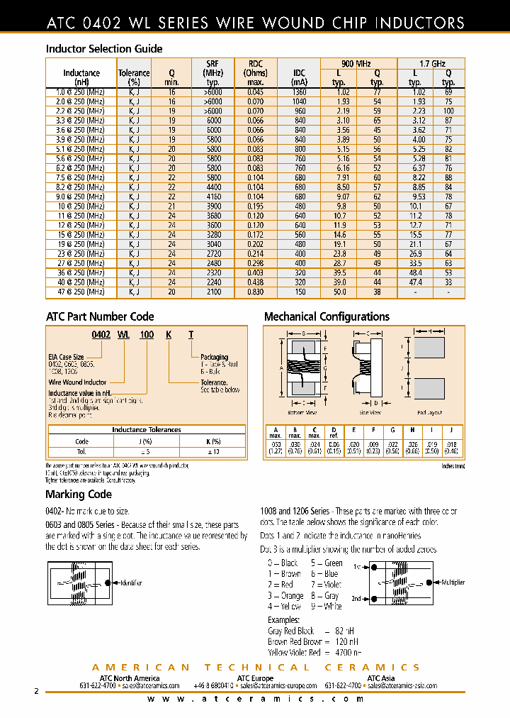 0402WL360KB_6655914.PDF Datasheet