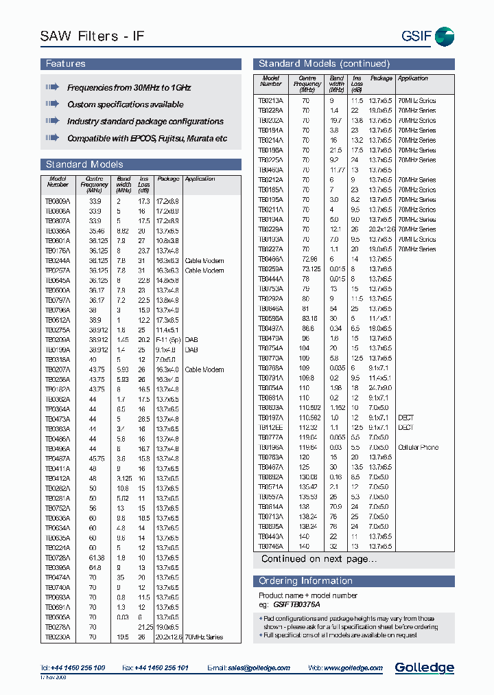 GSIFTB0755A_6661459.PDF Datasheet