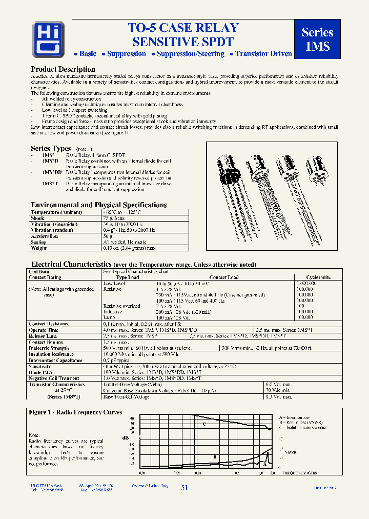 1MSWT-12_6662883.PDF Datasheet